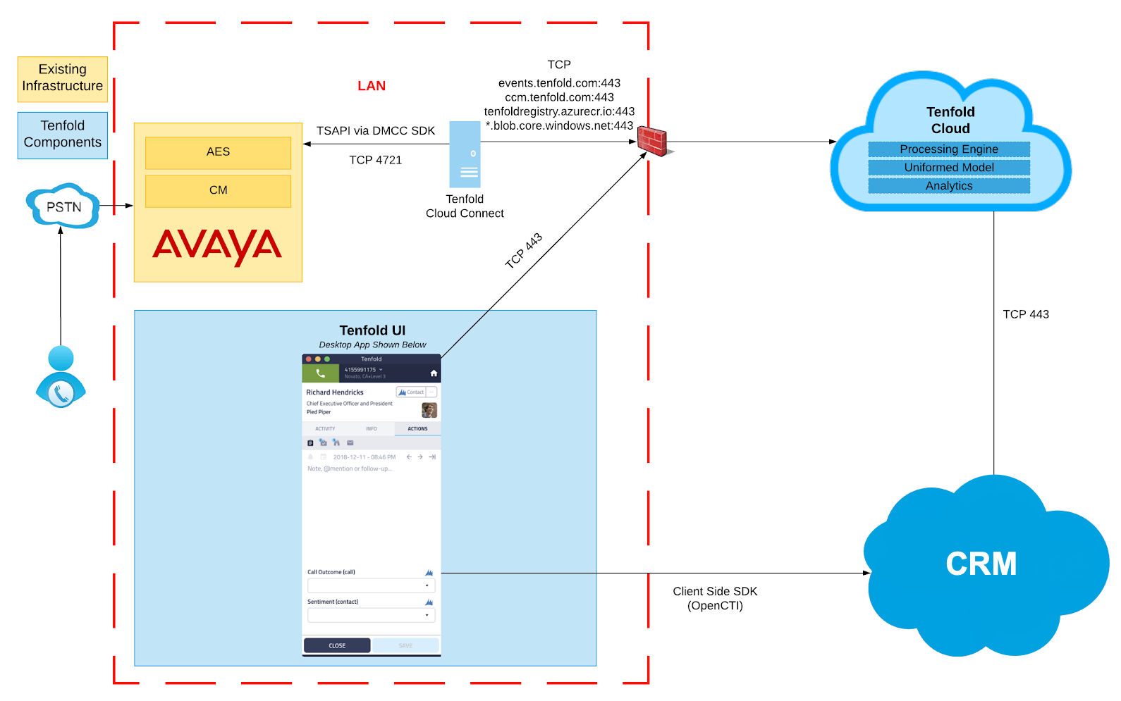 AvayaAESIntegrationOverview.png