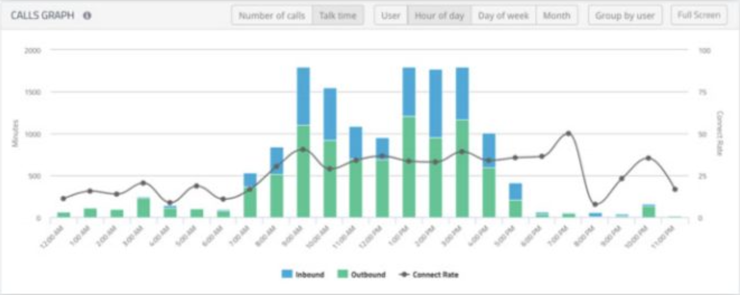 BullhornCallGraphs.png