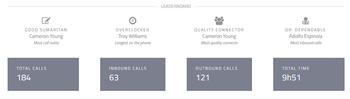 leaderboard-analytics-tenfold-dashboard.png