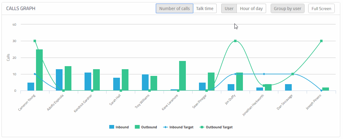 calls-graph-analytics-tenfold-dashboard.gif